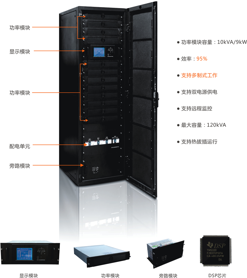 BKH-M4系列模块化UPS电源X.jpg