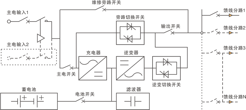 FEPS-BKS系列消防设备专用应急电源1.png