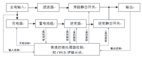 新型节能EPS电源在高压钠灯照明的应用
