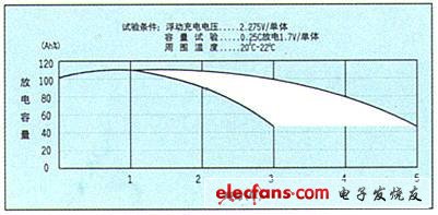 兰州蓄电池